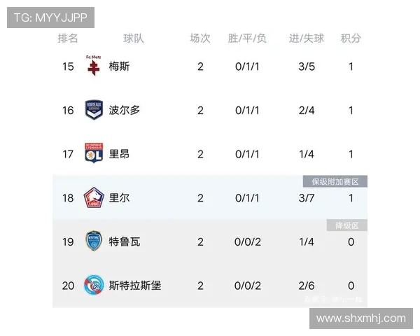 北京篮球队强势领跑冠军赛积分榜目前积分高达82分 北京篮球队强势领跑冠军赛积分榜目前积分高达82分