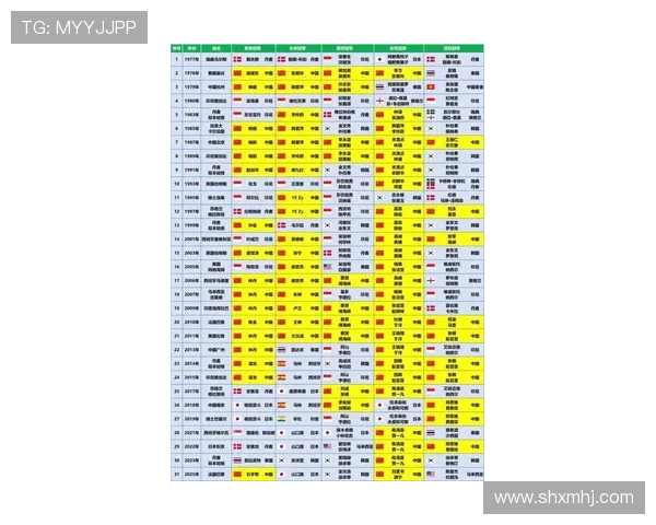 广州羽毛球队荣登全国羽毛球比赛经验排行榜第三名的辉煌成就 广州羽毛球队荣登全国羽毛球比赛经验排行榜第三名的辉煌成就